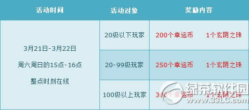 qq�ɳ�3��21��22�ջ 6300��ȯ+6��3