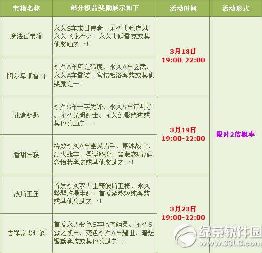 qq�ɳ��ٻ�ӭ���౶������� ��������ļ�Ʒ��