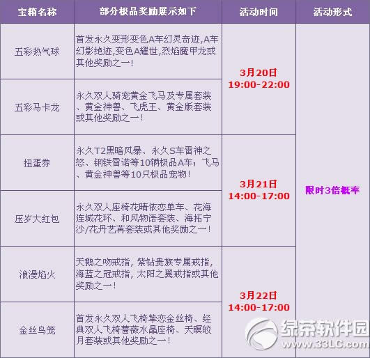 qq�ɳ��ٻ�ӭ���౶������� ��������ļ�Ʒ��2