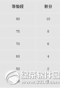 ����3�汾2.0.518�������� ����ս��������Ӣ��1