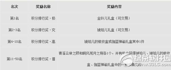 ����3�汾2.0.518�������� ����ս��������Ӣ��