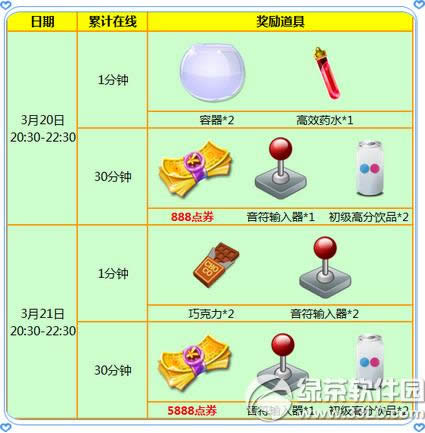 ����ʱ��3��20��21�ջ 6776��ȯ+��Ʒ����1