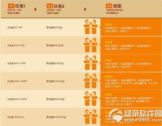 ��������3�³�Ԫ������� ��Ԫ����ȫ�·���2