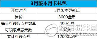 ����ʱ��3���¿������������ ���¿��������12000��ȯ2