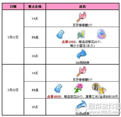 qq����3�»�����3�ܻ 5444��ȯ+���ó��ﵰ