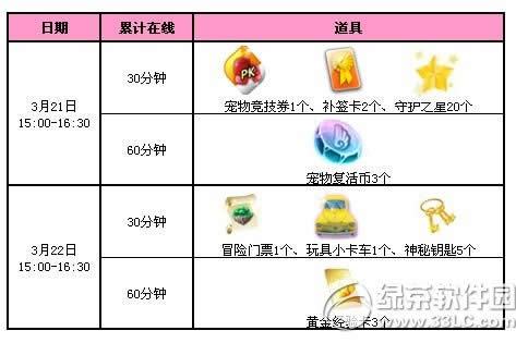 qq����3�»��������ܻ 5444��ȯ+���ó��ﵰ2