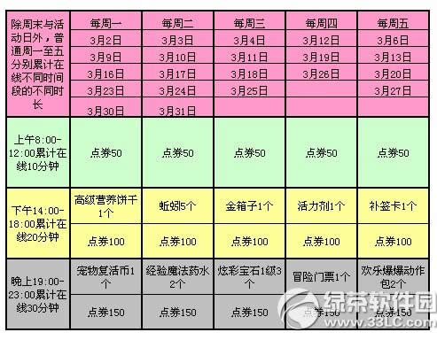 qq����3�»��������ܻ 5444��ȯ+���ó��ﵰ3