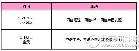 qq����3�»��������ܻ 5444��ȯ+���ó��ﵰ4