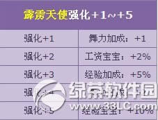 qq�ɳ�������ʹǿ��+5��ô��� ������ʹǿ��+5����ͼ2