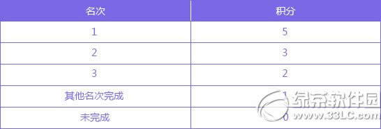 qq�ɳ������淨�����Ż����� �����Զ����ͼѡ���5