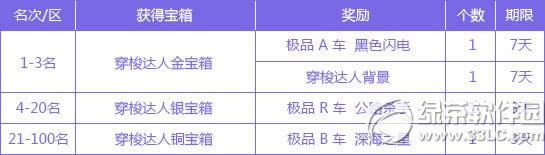 qq�ɳ������淨�����Ż����� �����Զ����ͼѡ���6