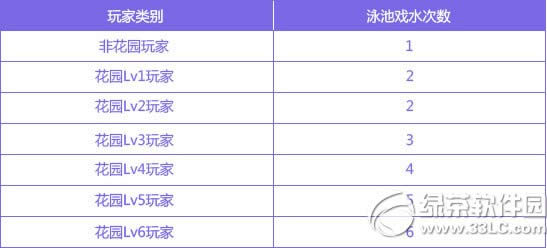 qq�ɳ���԰Ӿ����ô��?qq�ɳ���԰Ӿ���淨����10