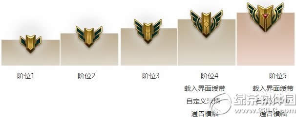 lolӢ����������ô��� Ӣ����������ʲô��3