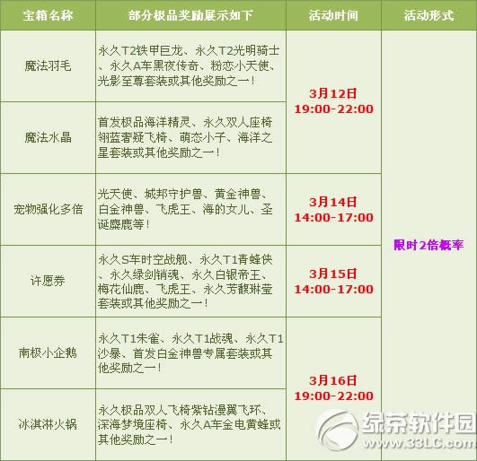 qq�ɳ�����3���� ����౶��ֵ��ӵ��