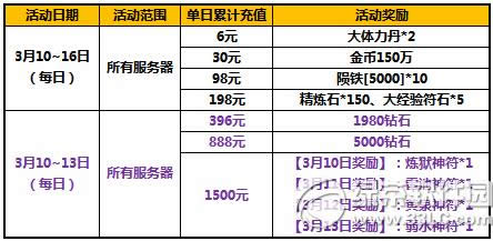 ̫����è3�·���ۿۻ �����ٶ���Ϯ