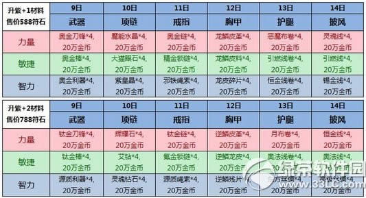 �ҽ�mt2��������� �����ͽ���װ����ʯ�����Żݶ��