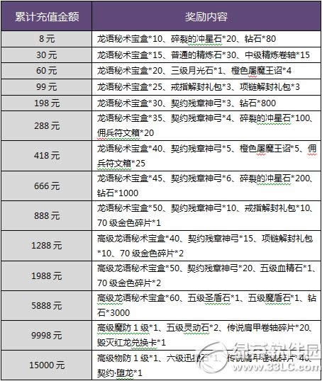 ����������ֵ��˫����ʯ� Ԫ������ӭ���͸���7