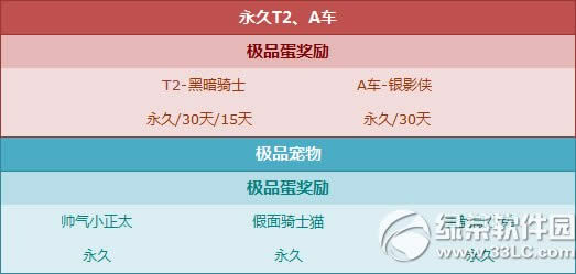 qq�ɳ���ԸŤ��������3��6�ո������� ��Ʒ����Ӯ3