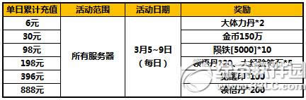 ̫����èԪ���ڻ ���մ���ȼѽ�����������Ԫ��1