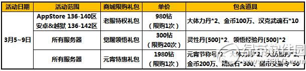 ̫����èԪ���ڻ ���մ���ȼѽ�����������Ԫ��4