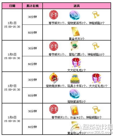 qq�������»�����1�ܻ 12286��ȯ+���÷���+��Ʒ���ﵰ2