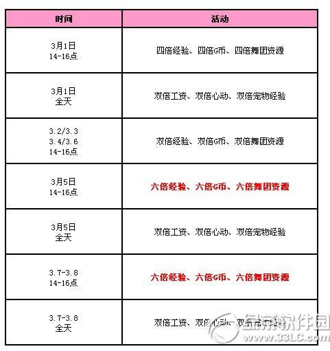 qq�������»�����1�ܻ 12286��ȯ+���÷���+��Ʒ���ﵰ3