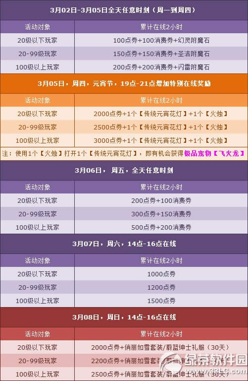 qq�ɳ�3��5��7��8�ջ���� Ԫ���ѽ�N�����ֲ�ͣ2