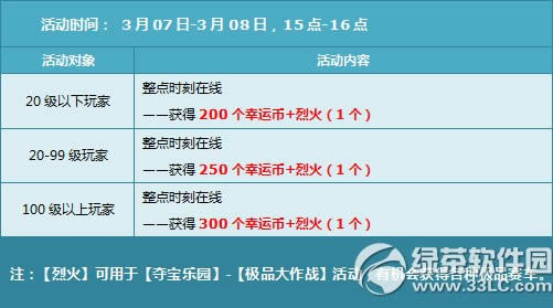 qq�ɳ�3��5��7��8�ջ���� Ԫ���ѽ�N�����ֲ�ͣ3