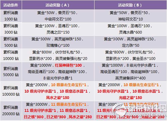 ������ֵ�齱ȫ�º��� Ӣ����������1