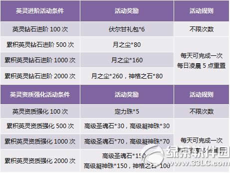 ������ֵ�齱ȫ�º��� Ӣ����������