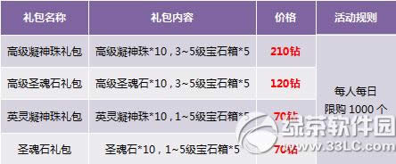 ������ֵ�齱ȫ�º��� Ӣ����������3