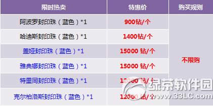 ������ֵ�齱ȫ�º��� Ӣ����������4