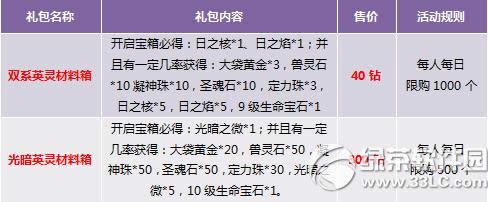 ������ֵ�齱ȫ�º��� Ӣ����������6