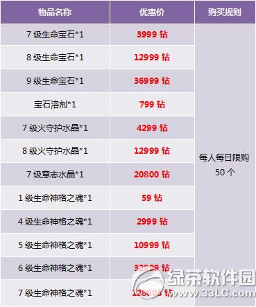 ������ֵ�齱ȫ�º��� Ӣ����������7