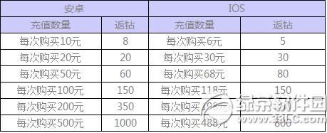 ȫ��ɻ���ս��ů������ Ԫ�����ر�������3