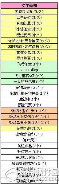 qq����3.4�����б���������� ��ѧ���߸���2