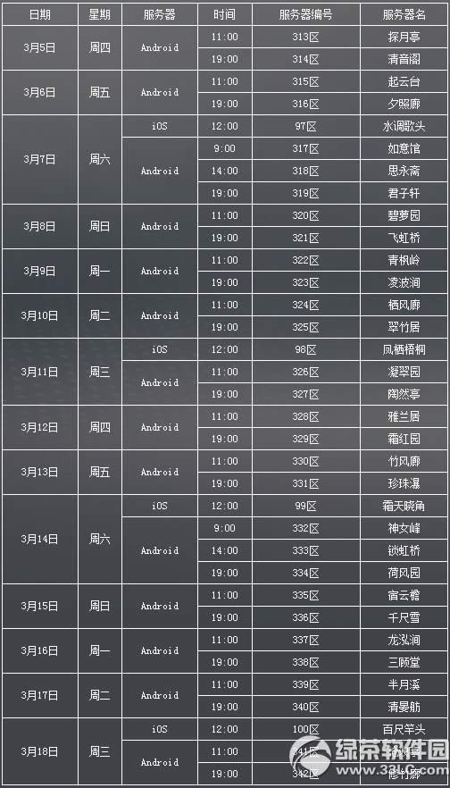 �Ҷ�����3��5��-18�տ������� 34�������������