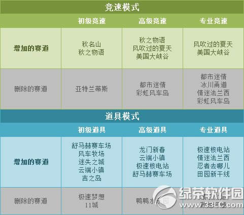 qq�ɳ�3��19�ո������� �߾���ͼ����