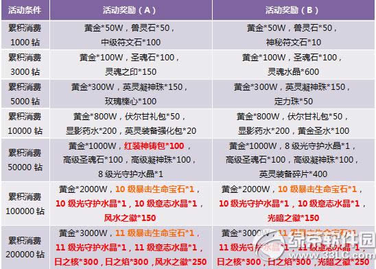 �������Ѻ�����ѡ� Ӣ����װ����1