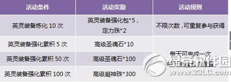 �������Ѻ�����ѡ� Ӣ����װ����2