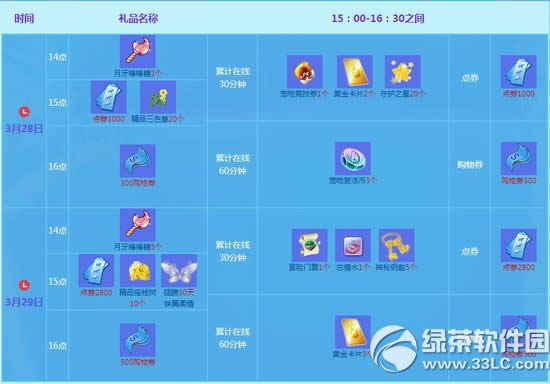 qq����3��28��29�ջ���� 3800��ȯ��������1