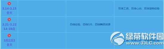 qq����3��21��22�ջ���� 4444��ȯ+���ó��ﵰ������