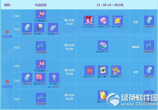 qq����3��14��15�ջ���� 6494��ȯ+���û���