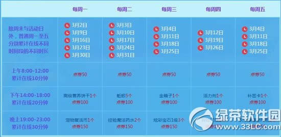 qq����3��14��15�ջ���� 6494��ȯ+���û���3