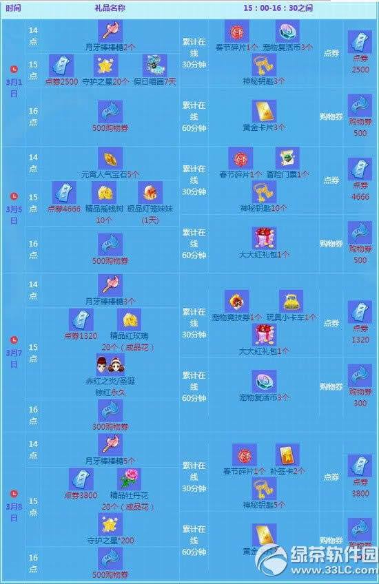 qq����3��7��8�ջ���� 12286��ȯ+���÷���1