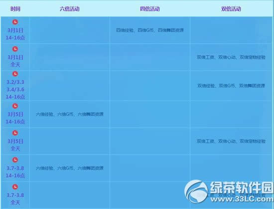 qq����3��7��8�ջ���� 12286��ȯ+���÷���