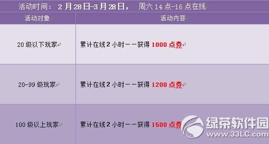 qq�ɳ�3��1�ջ���� 400��ȯ+ȫ���ı�2