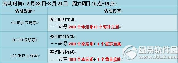 qq�ɳ�3��1�ջ���� 400��ȯ+ȫ���ı�4