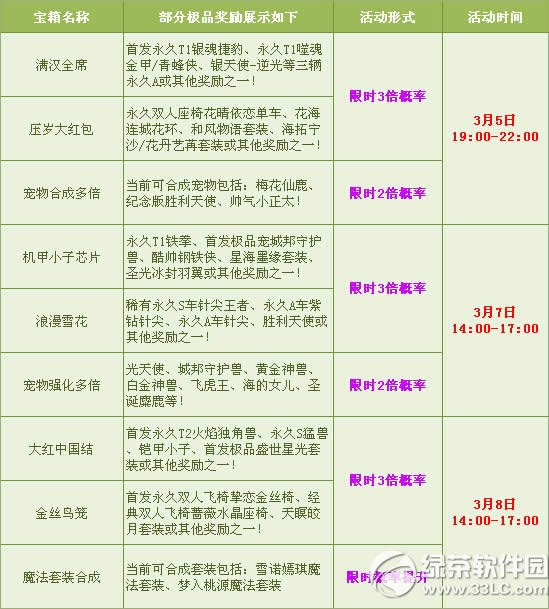 qq�ɳ�ϲӭԪ���ѽڻ �౶ȫ��ˬ����