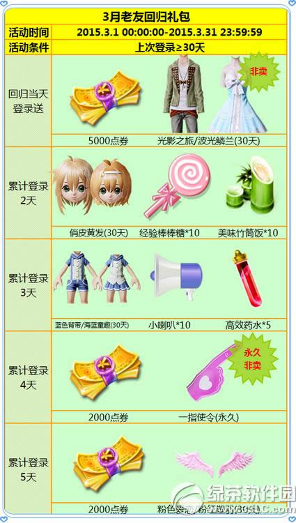 ����ʱ��3�����ѻع� �������+��ȯ+���߼���